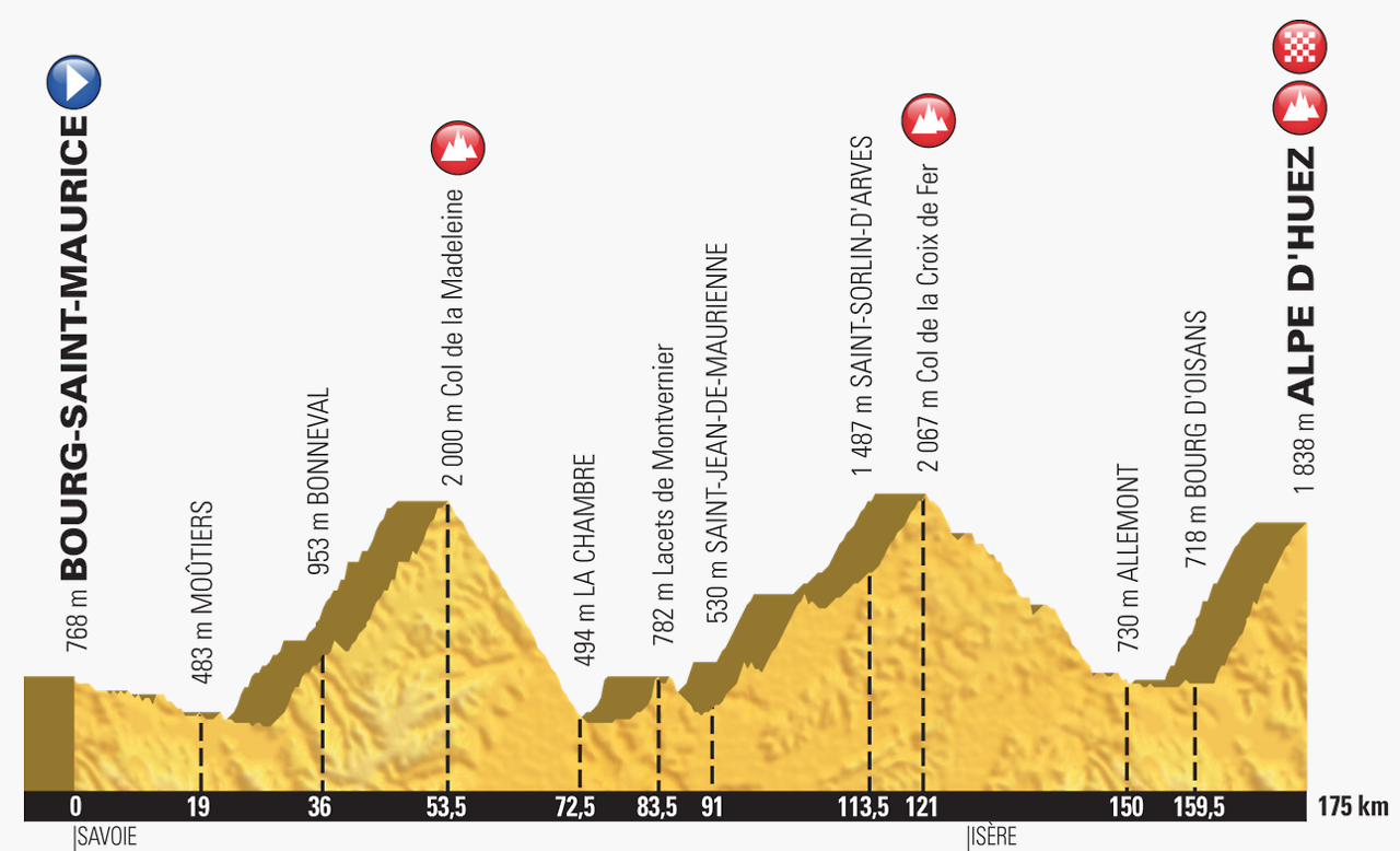 Stage 12 of the 2018 Tour de France from Bourg-Saint-Maurice to L'Alpe d'Huez