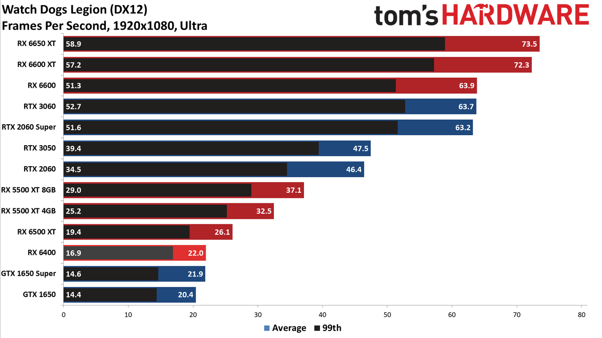 AMD Radeon RX 6400