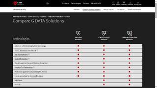 G Data Endpoint Protection Business: Features