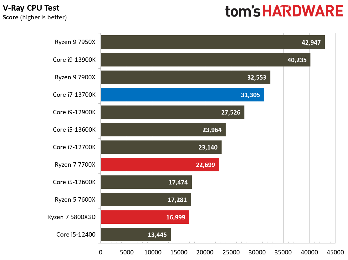 Core i7-13700K