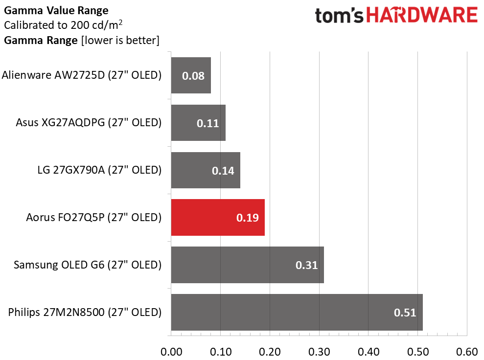 Gigabyte Aorus FO27Q5P