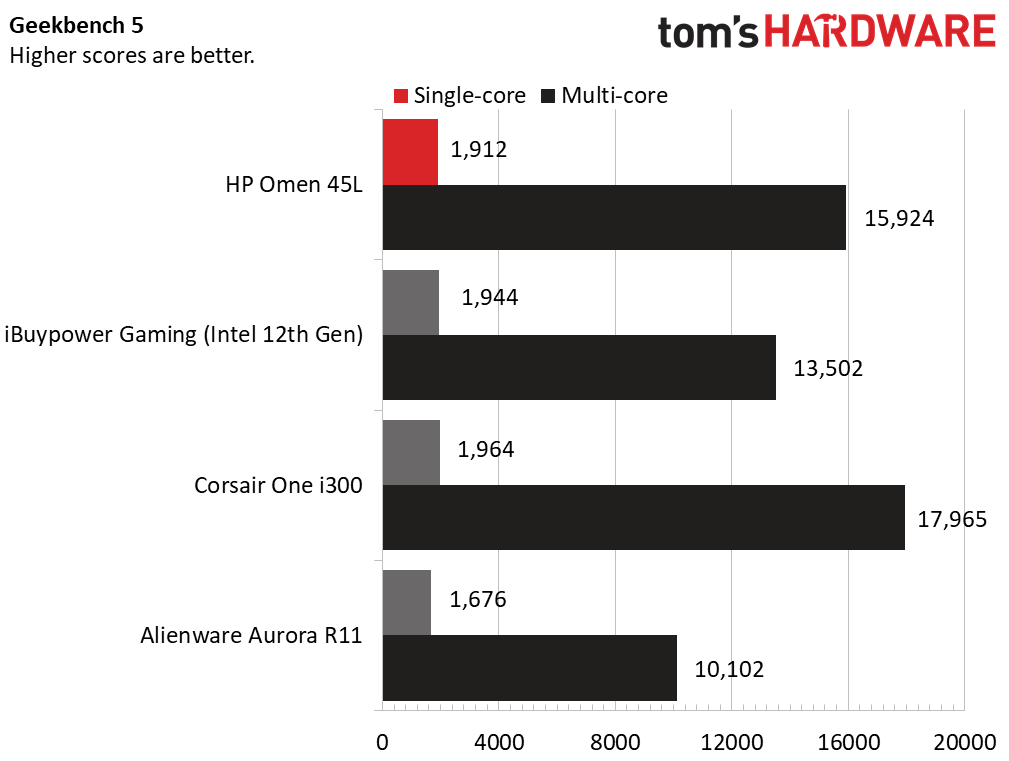 HP Omen 45L