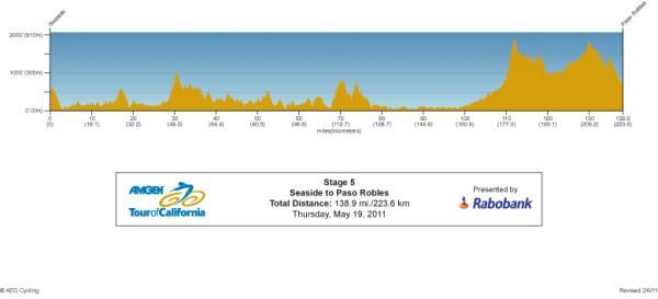 A lumpy profile for stage 5 to Paso Robles