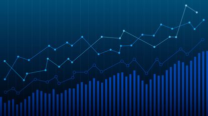 blue financial chart with blue moving averages and blue volume bars