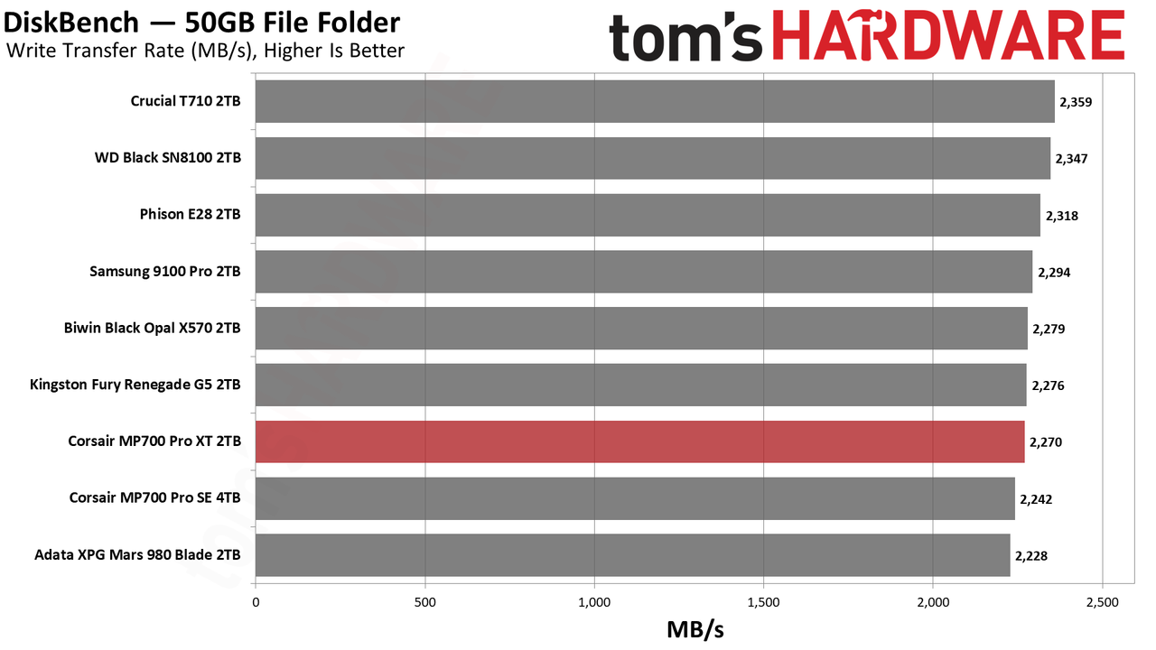 Corsair MP700 Pro XT 2TB SSD