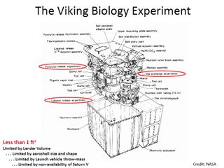 The biological package carried by the Viking 1 and Viking 2 landers to search for evidence of life.