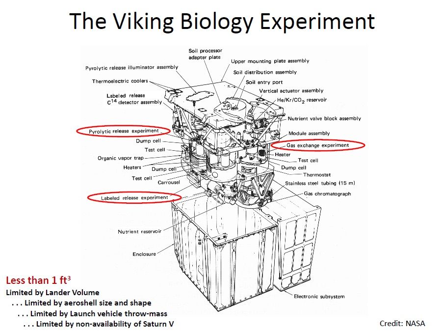 該圖具有Viking 1和Viking 2 Landers操作的生物包的跡象,以找到生命的證據。