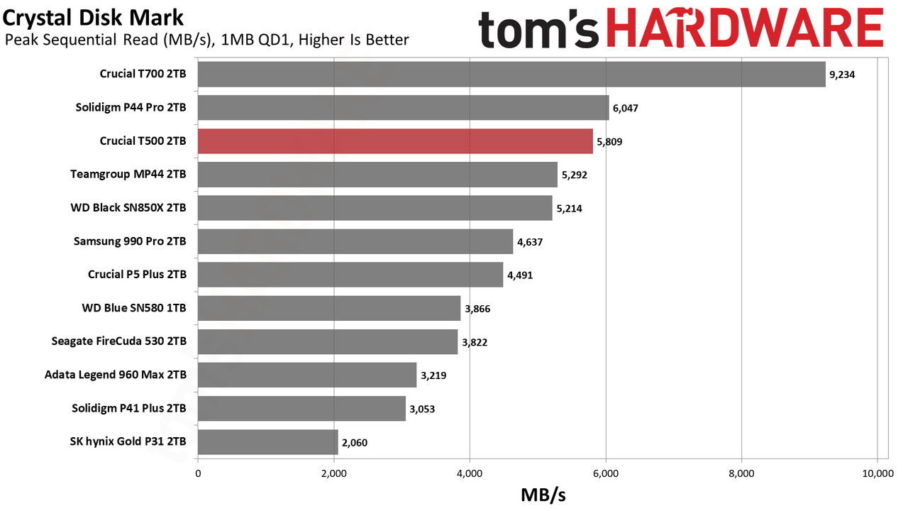 Crucial 2TB T500 SSD