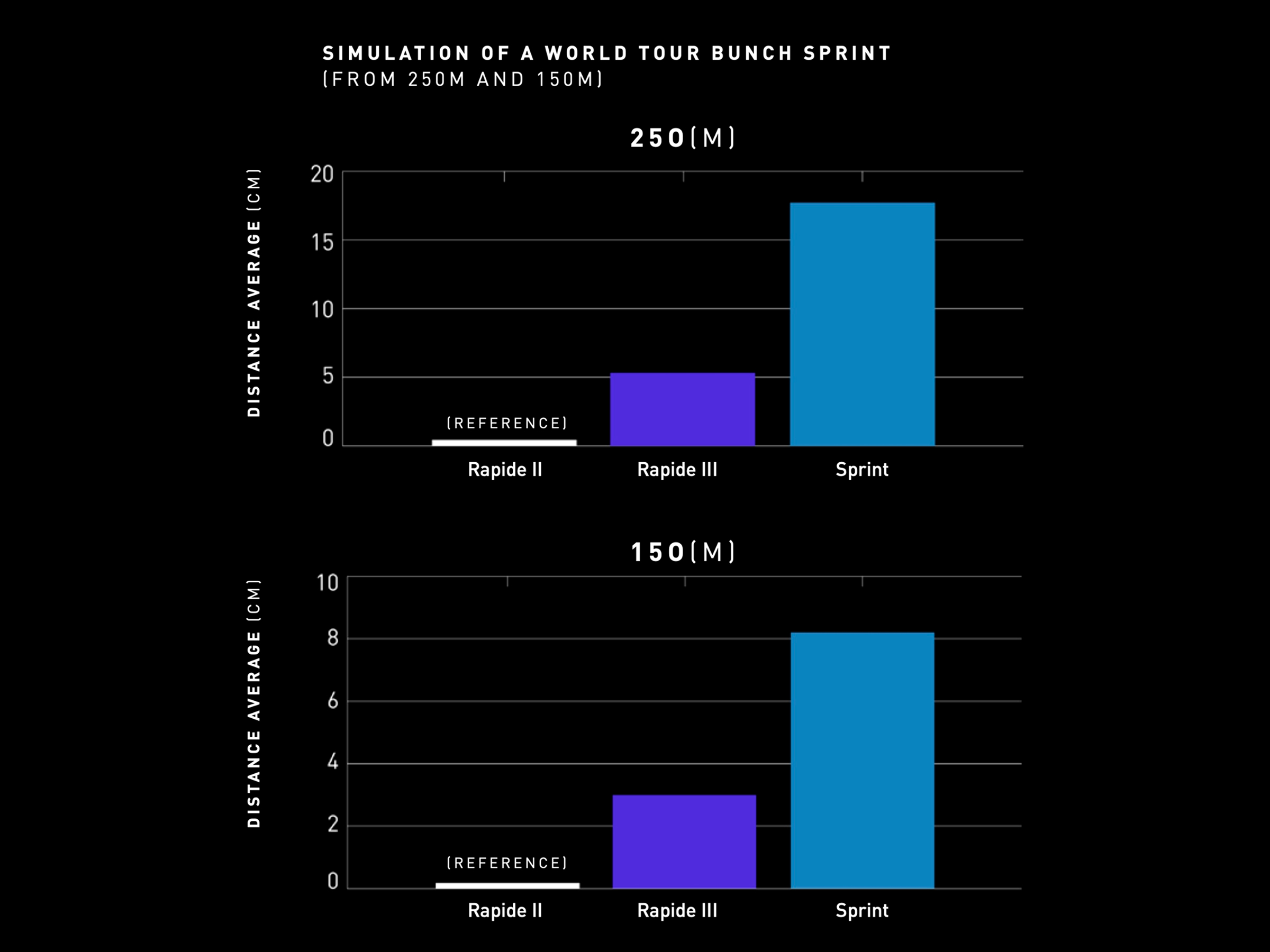 data relating to claims in article