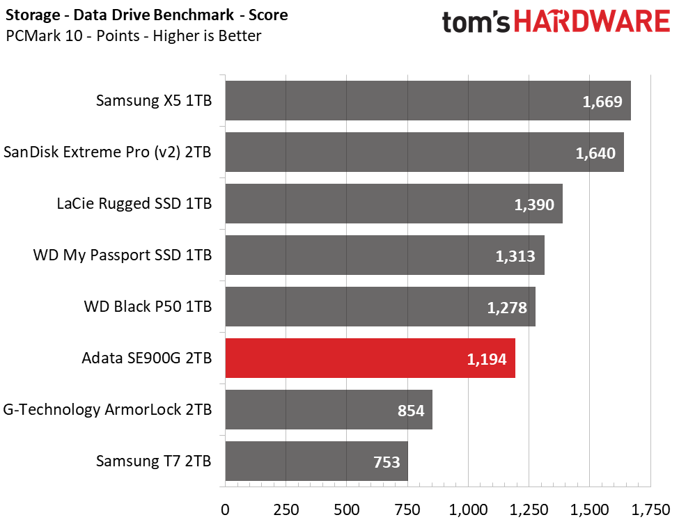Adata SE900G Portable RGB SSD