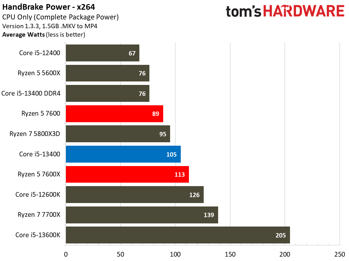 Intel Core i5-13400F 13400