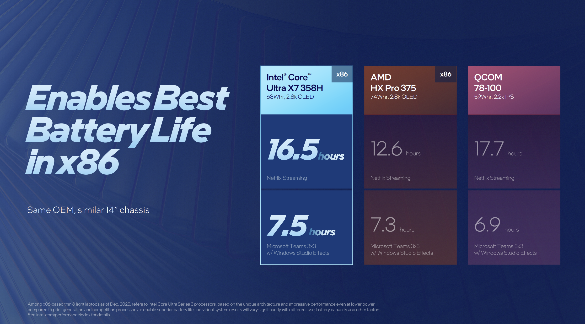 Battery life for Intel Panther Lake.