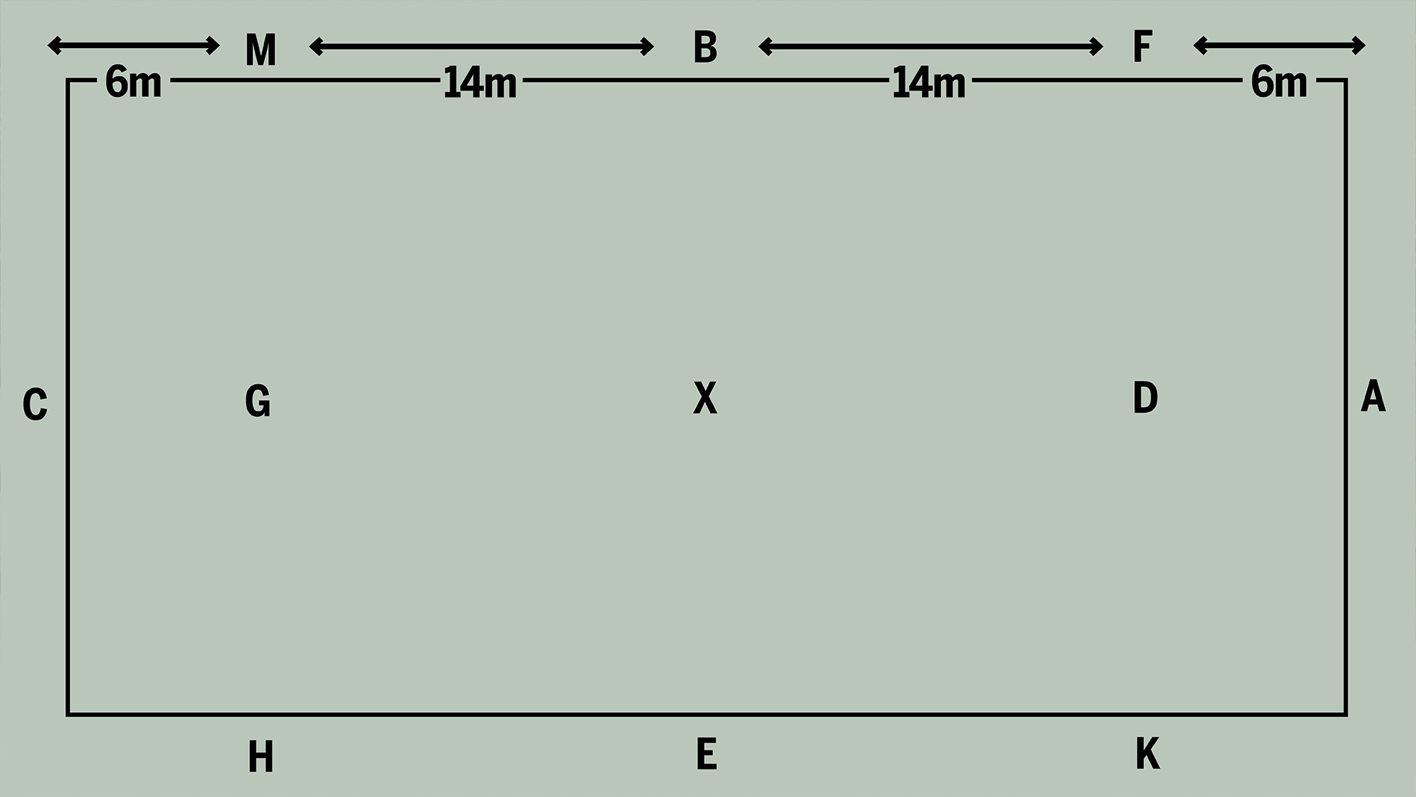Diagram showing the distances between markers on a 20x40m dressage arena