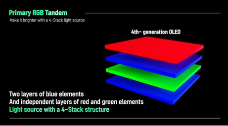 LG Tandem WOLED panel tech