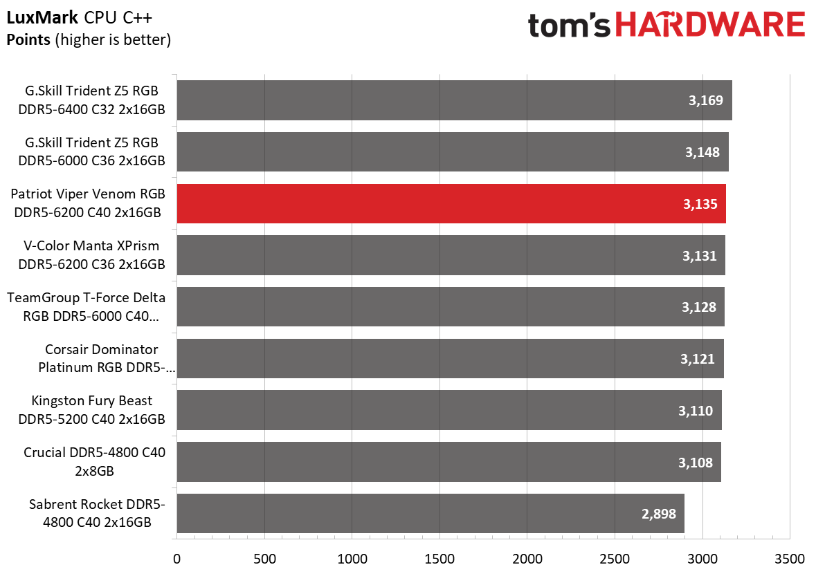 DDR5 Review
