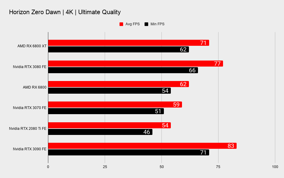 AMD RX 6800 XT and RX 6800 benchmarks