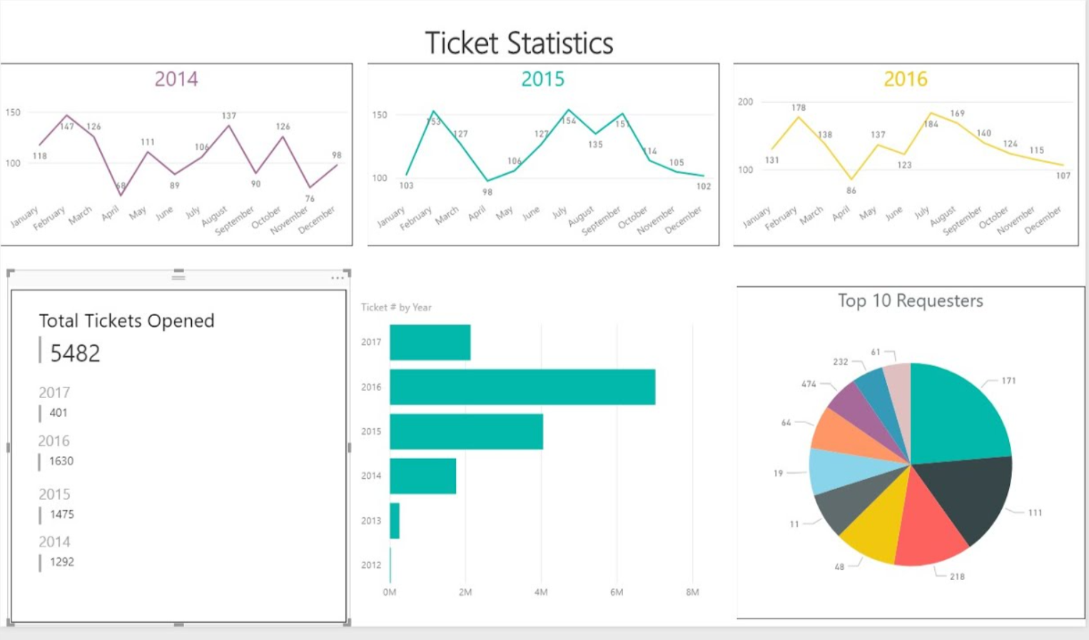 Spiceworks reports