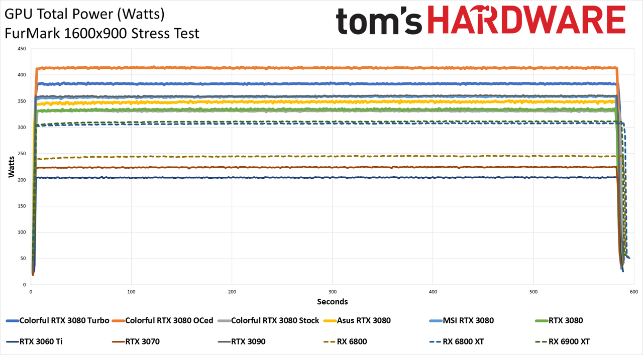 Colorful iGame RTX 3080 Vulkan