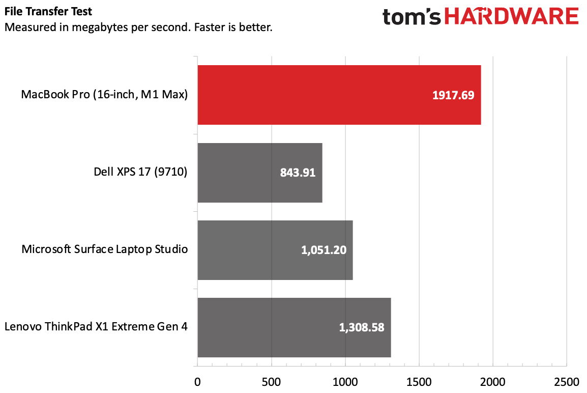 MacBook Pro (16-inch, M1 Max)