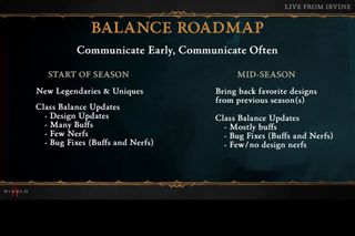 Diablo 4 Balance Roadmap slide with start of season philosophy and mid-season philosophy listed
