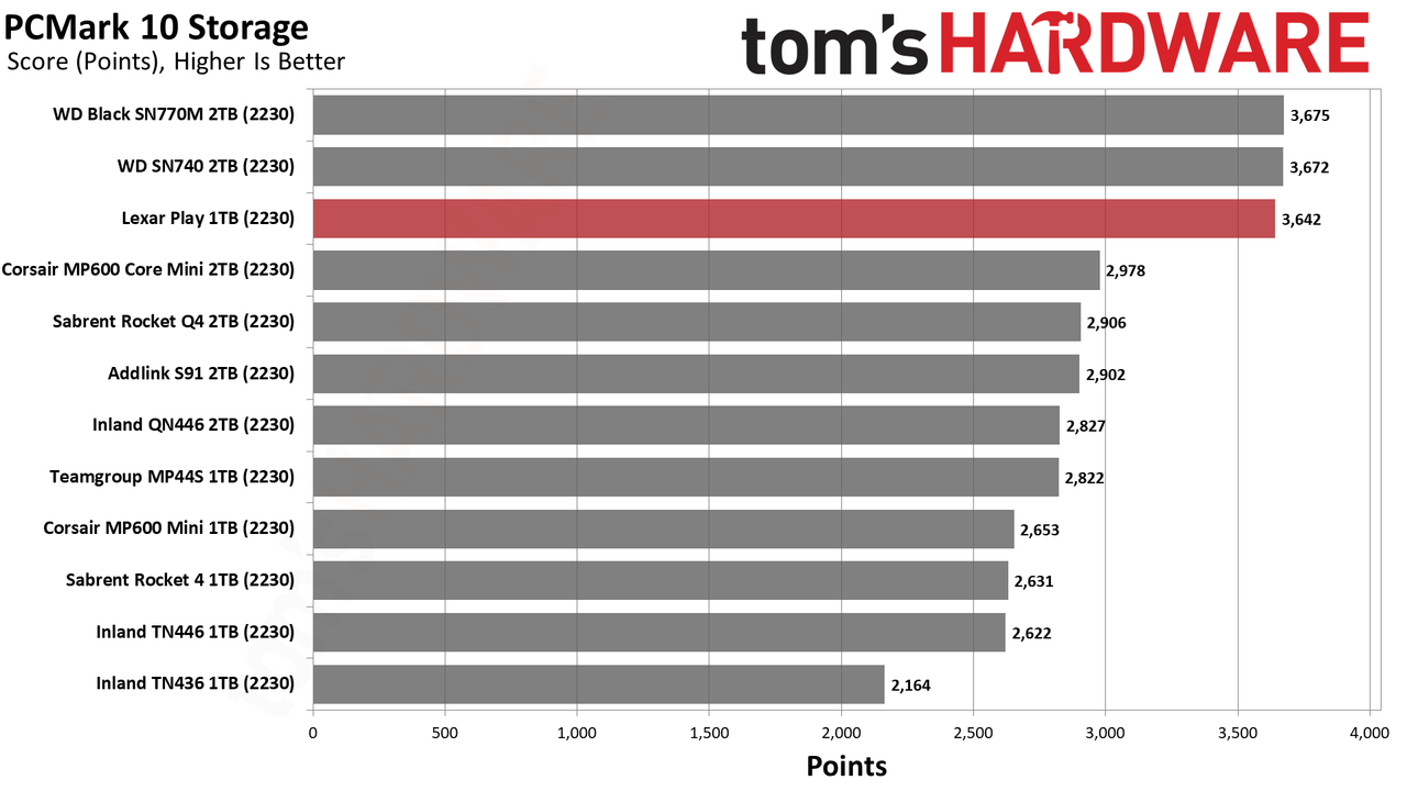 Lexar Play 1TB SSD review performance charts