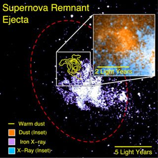 This image from the NASA/DLR SOFIA flying observatory shows dust (in yellow contours) that survived a supernova explosion. The red dashed ellipse is the forward shock of the star explosion, with the inset showing a zoomed in view.