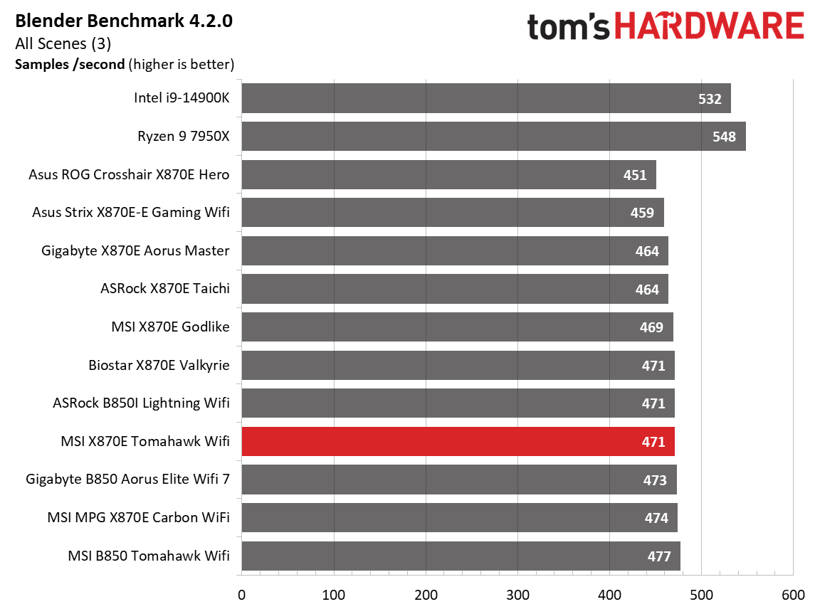 MSI MAG X870E Tomahawk Wifi