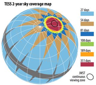 Duration of TESS' observations on the celestial sphere, taking into account the overlap between sectors.