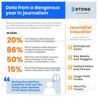 RTDNA Survey