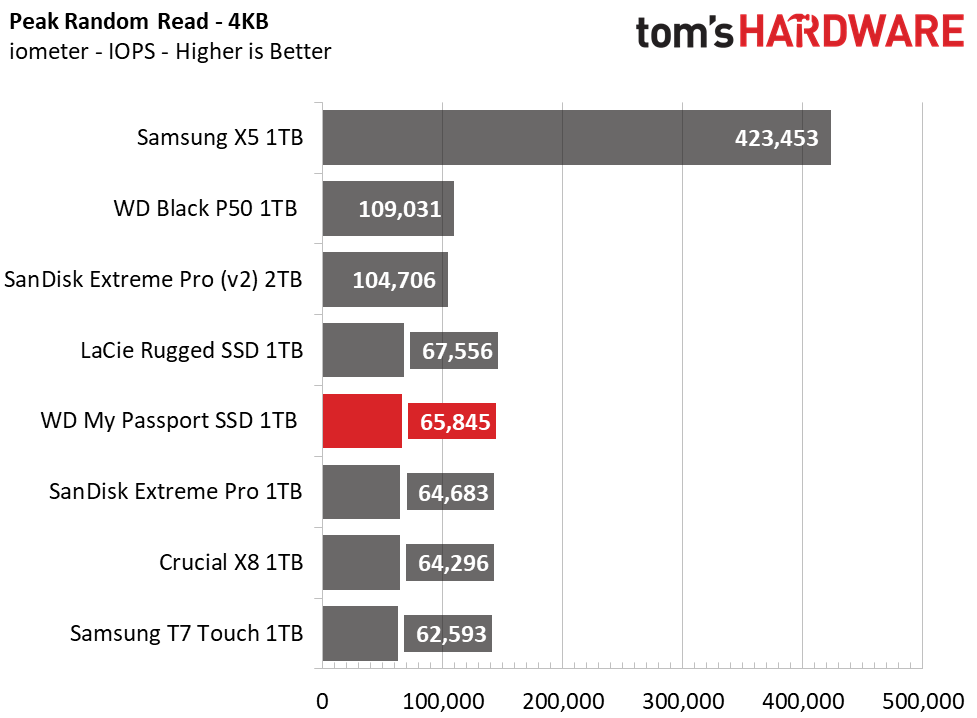 WD My Passport SSD