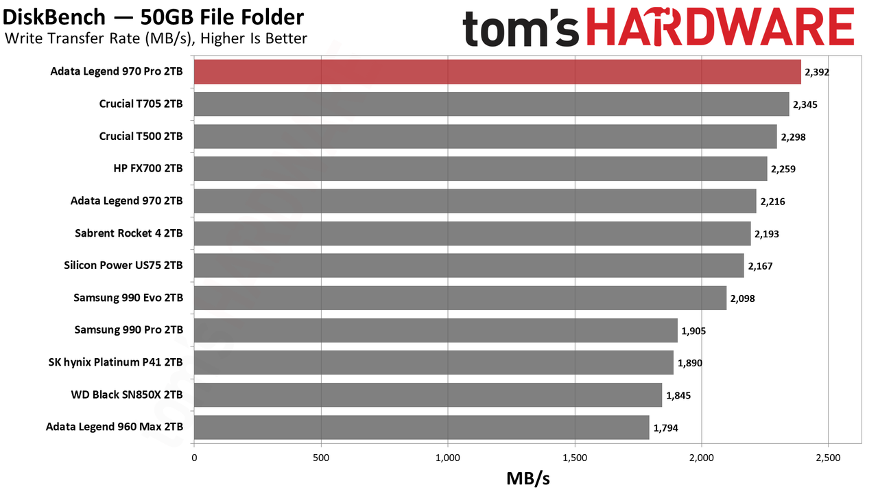 Adata Legend 970 Pro 2TB SSD