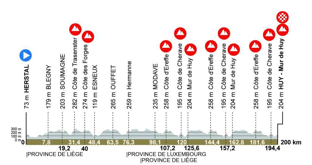 2026 La Fleche Wallonne men's race profile