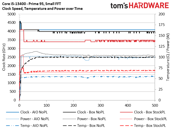 Core i5-13400