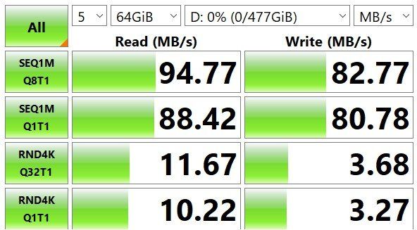 Samsung Evo Plus 2021 Cdm Graph