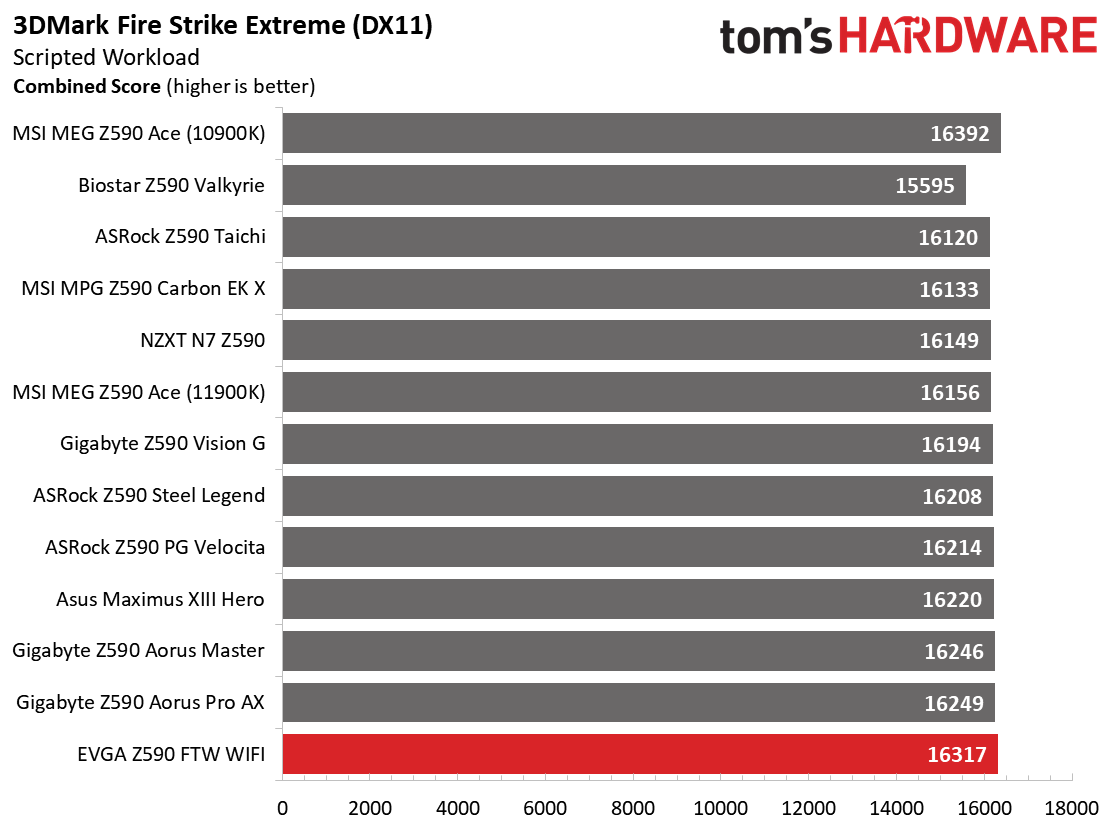 EVGA Z590 FTW WIFI