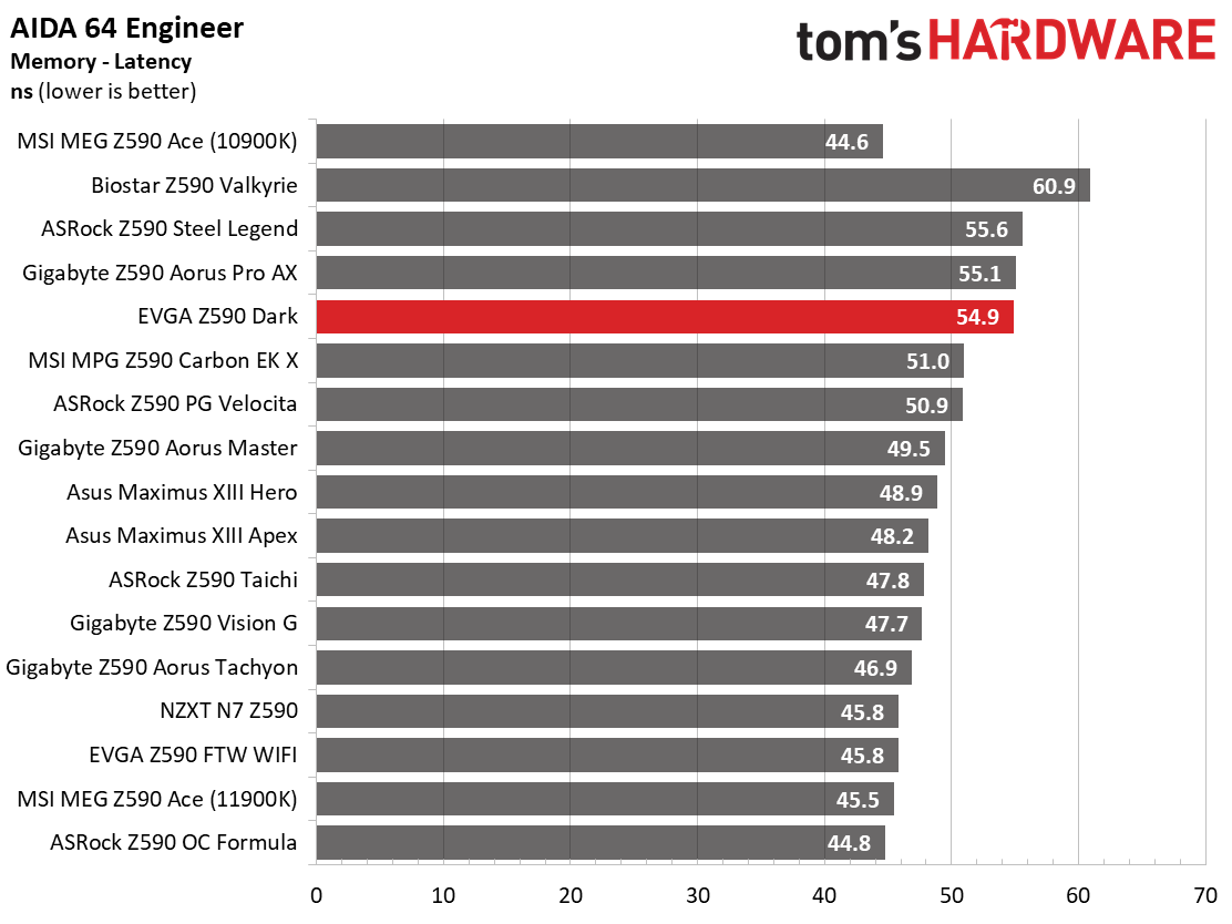 EVGA Z590 Dark