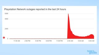 PlayStation Network outage timeline via DownDetector