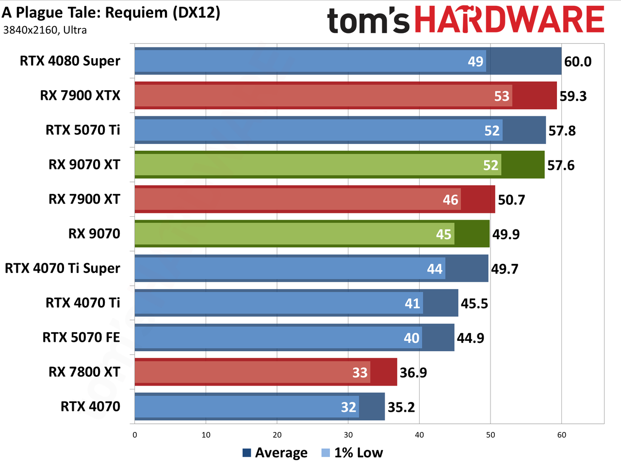 AMD Radeon RX 9070 XT and RX 9070 review photos
