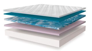 Exploded diagram of layers in GhostBed Luxe mattress