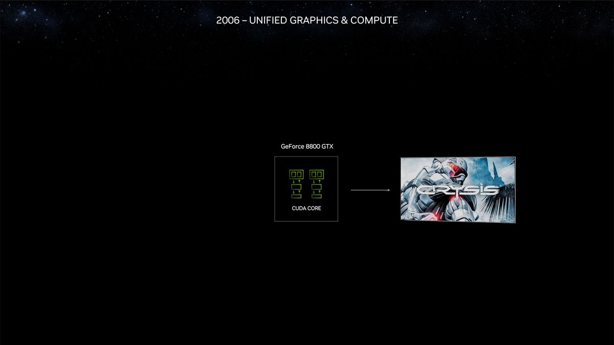 Nvidia RTX 40-Series Super Models and CES 2024