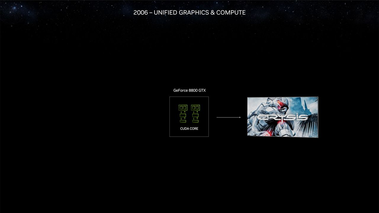Nvidia RTX 40-Series Super Models and CES 2024