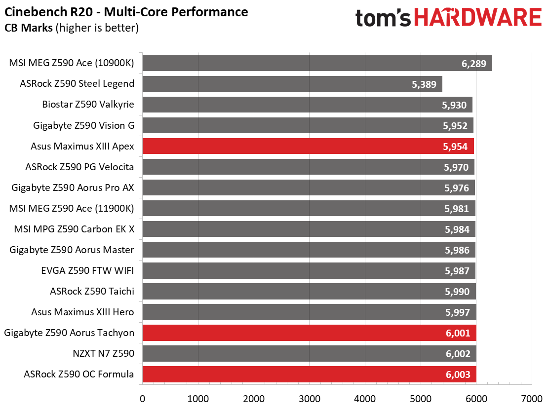 Three Z590 Overclocking Motherboards
