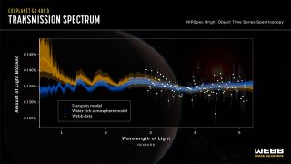 the transmission spectrum obtained by Webb observations of rocky exoplanet GJ 486 b. colored lines on a black background