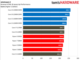 Intel Alder Lake vs AMD Ryzen 5000 Application Benchmarks