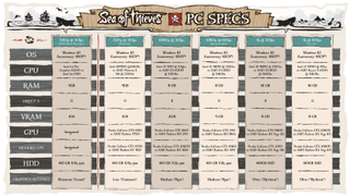 Sea of Thieves PC requirements