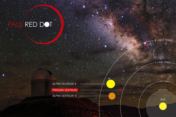 Proxima Centauri diagram