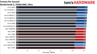 Core i7-11700K Review