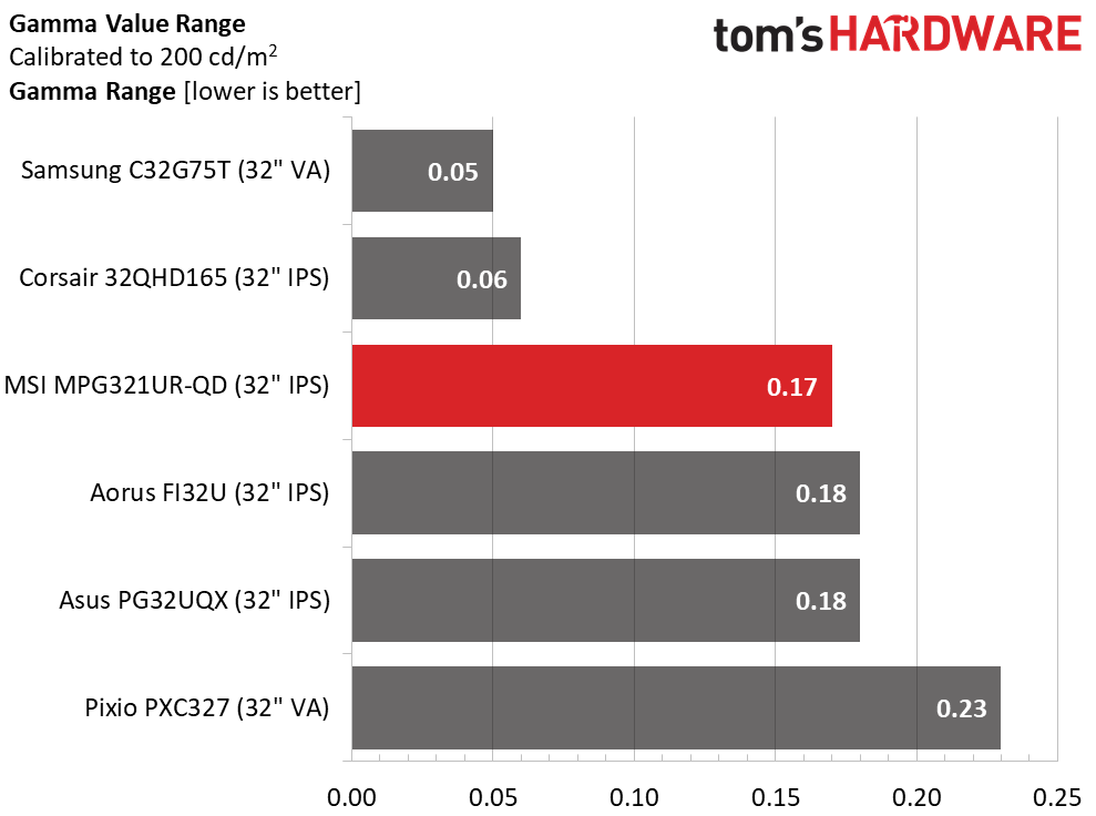 MSI Optix MPG321UR-QD