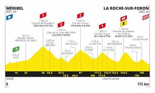The profile of stage 18 of the 2020 Tour de France