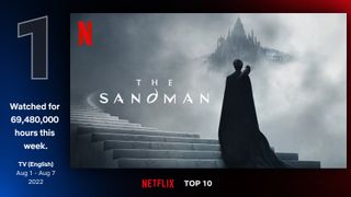 A graphic showing The Sandman as the number one show for Netflix the first week of August 2022.